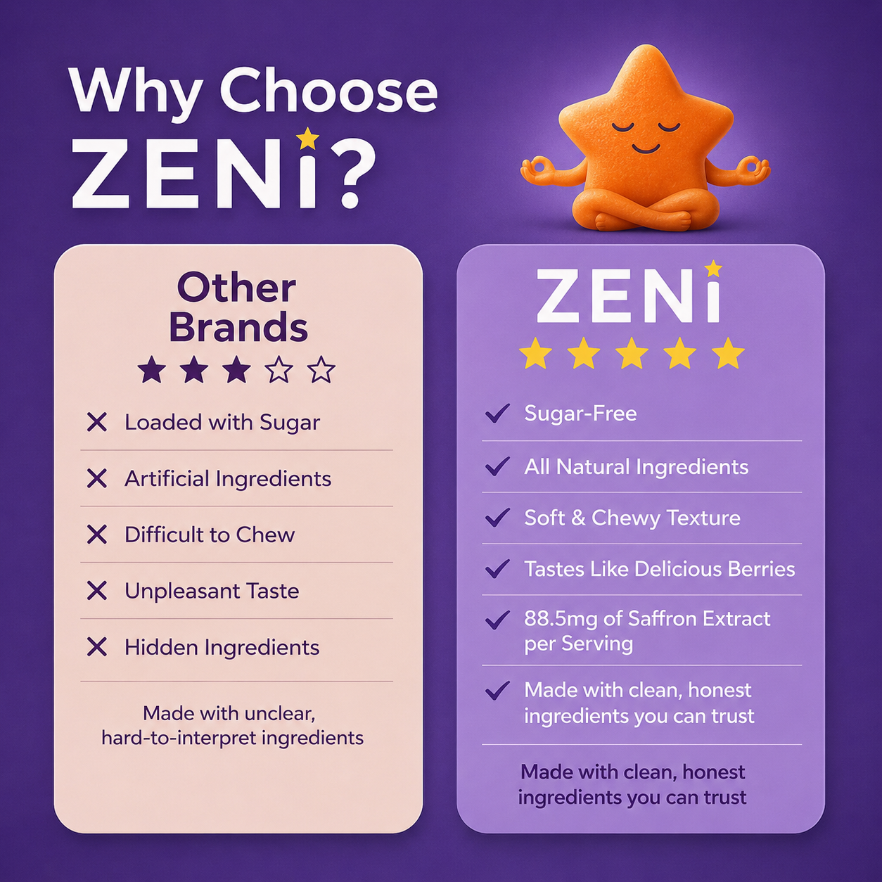 ZENI - Calm Gummies