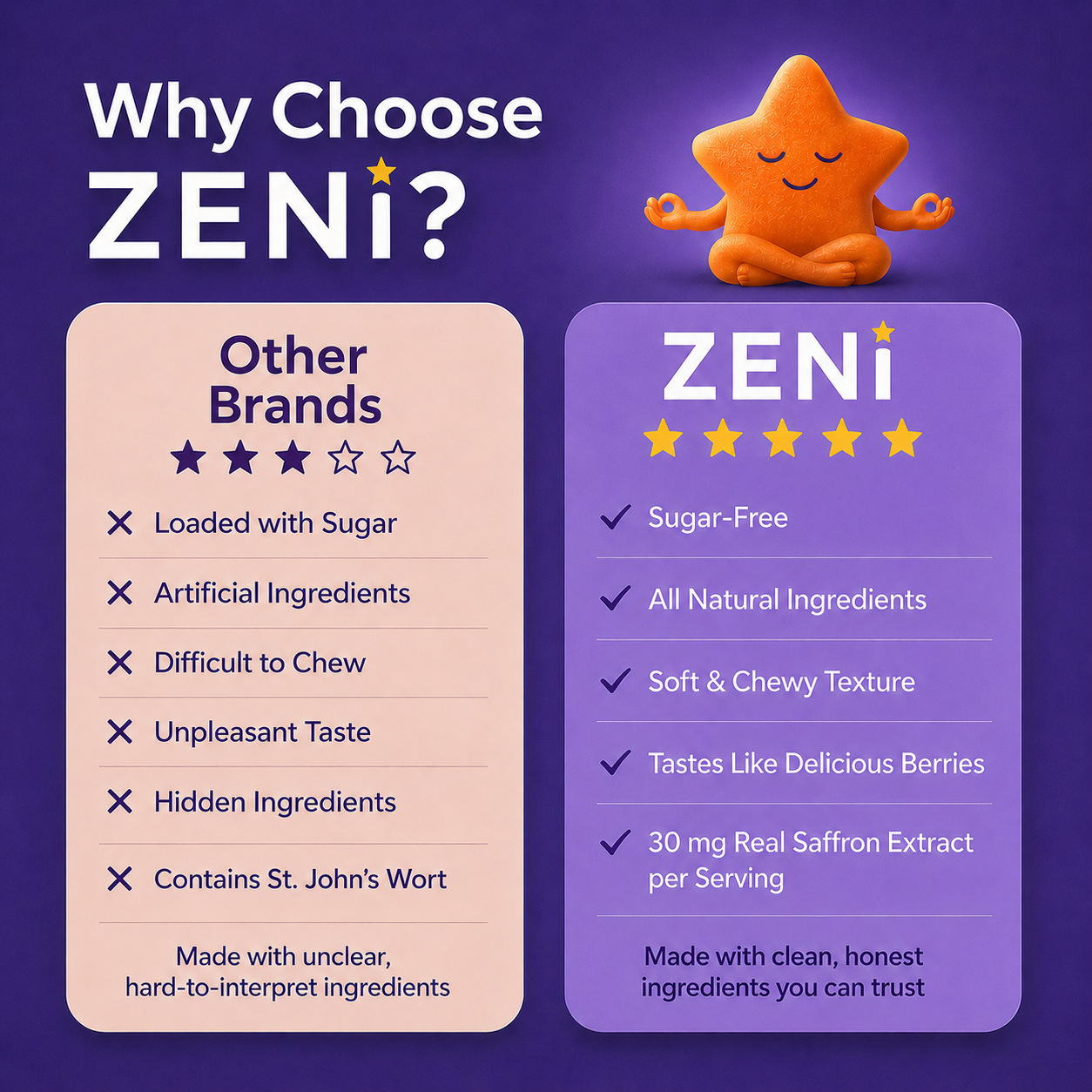 ZENI - Calm Gummies